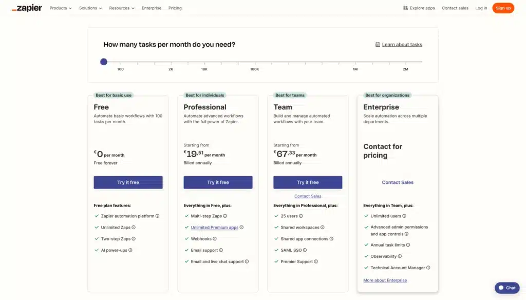 Pricing zapier