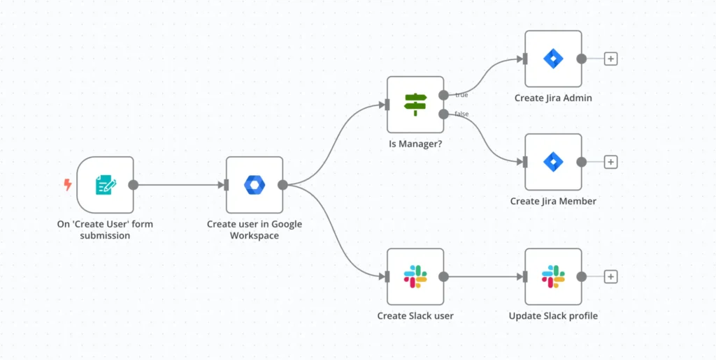 Exemple workflow n8n